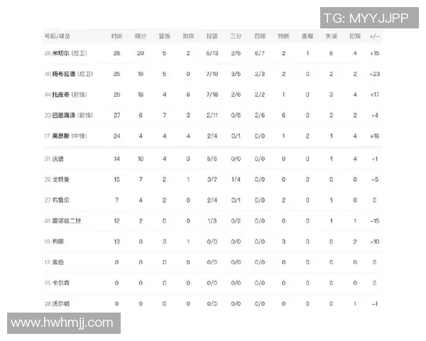2021年NBA常规赛篮网对阵雷霆精彩回顾与赛后分析