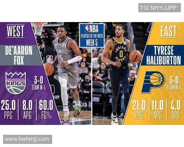 德阿隆福克斯如何引领萨克拉门托国王队重返NBA巅峰之路 德阿隆福克斯如何引领萨克拉门托国王队重返NBA巅峰之路