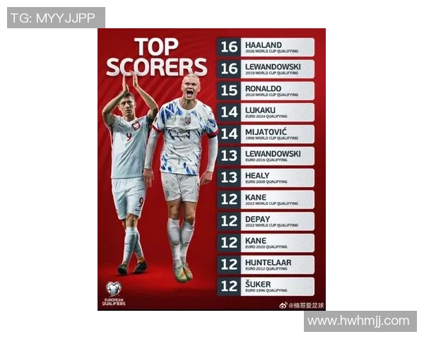 莱万在欧冠赛场火力全开10场12球领跑射手榜争金靴在望 莱万在欧冠赛场火力全开10场12球领跑射手榜争金靴在望