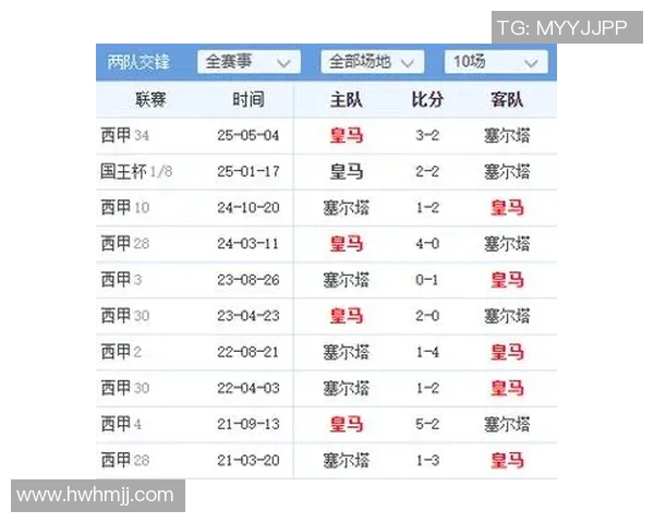 足彩分析塞尔塔对阵皇马的比赛推荐与投注建议