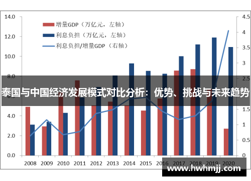 泰国与中国经济发展模式对比分析：优势、挑战与未来趋势