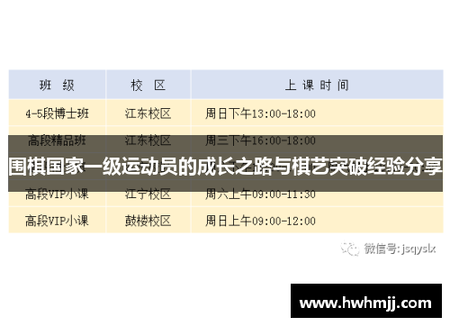 围棋国家一级运动员的成长之路与棋艺突破经验分享