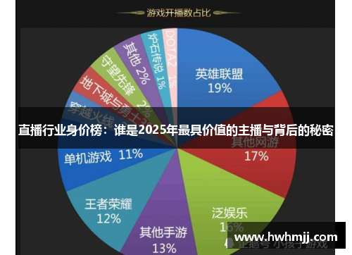 直播行业身价榜：谁是2025年最具价值的主播与背后的秘密